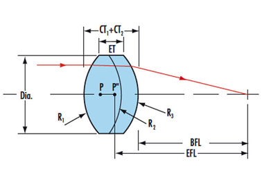 Customized Optical Glass Achromatic Lenses for Telescope